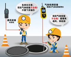 栾城有限空间操作说明